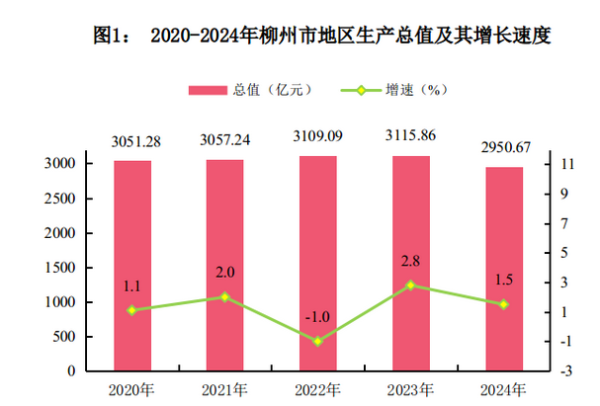 股易配 柳州化债获广西全力支持，当地财政债务形势如何？