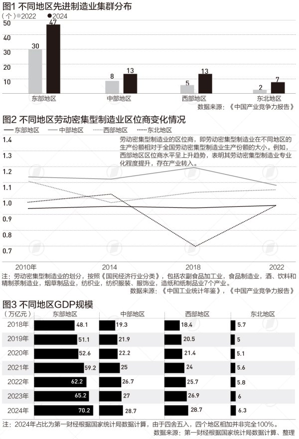 国鸣投资 产业转移加速推进，还有这些阻碍待突破|数说中国