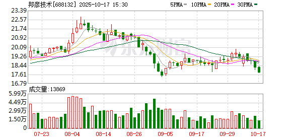 盒马配资 邦彦技术：终止发行股份及支付现金购买资产并募集配套资金