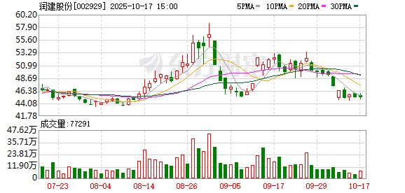 蜀商证券 润建股份：中标中国移动通信集团广东有限公司家集客接入施工服务项目，中标规模合计3.74亿元